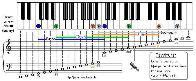 Mise En Voix, Vocalises, Exercices De Déchiffrage Pour Choeurs SATB ...